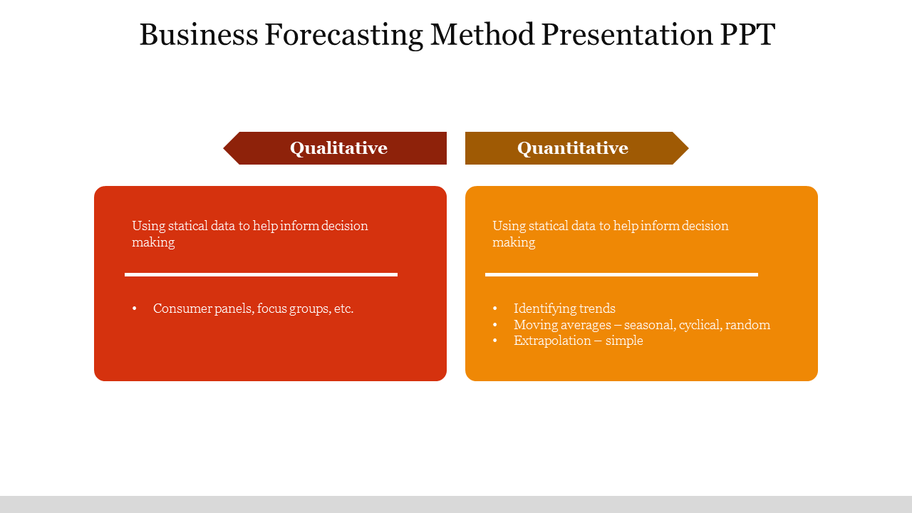 Innovative Business Forecasting Method Presentation PPT